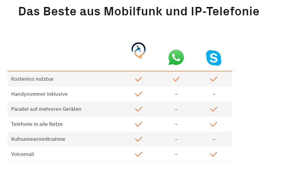 Unbenannt-3-2 Kostenlos per App in und nach Deutschland telefonieren – weltweit