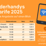 📱 Kinder Handytarif 2025 – Die besten Tarife für Kinder im Vergleich